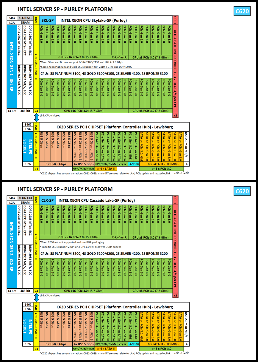 Intel Xeon Gold 6154