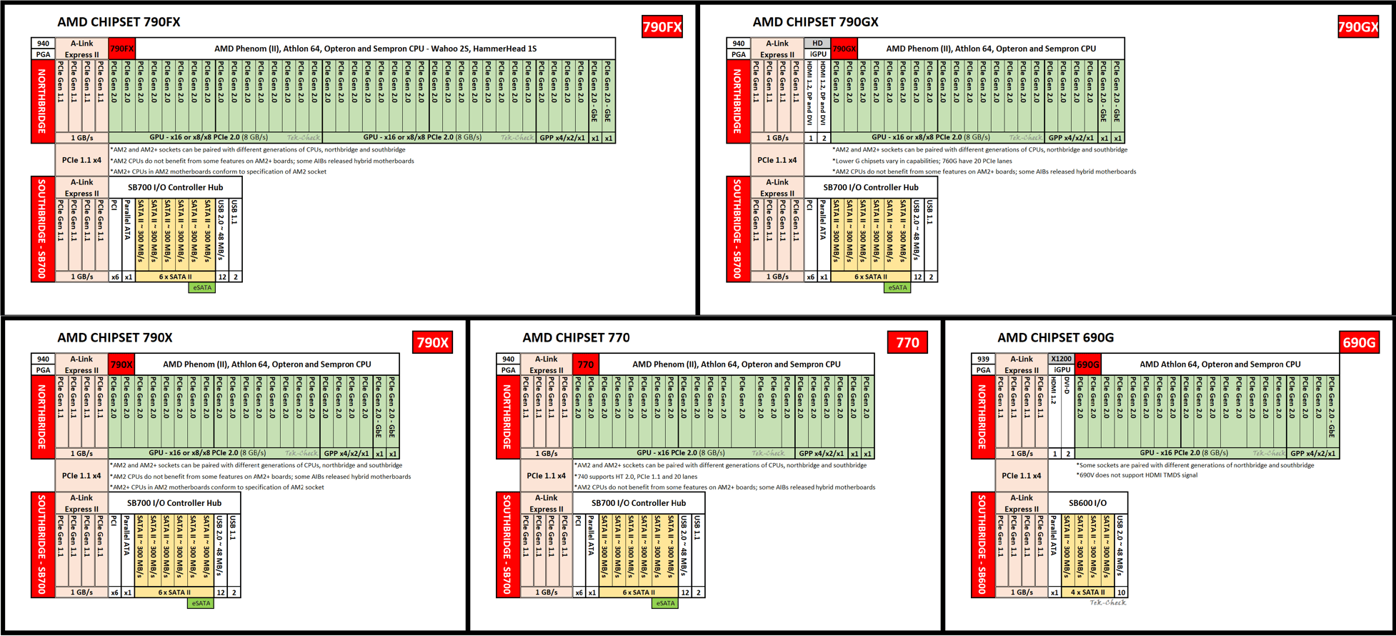 AMD Ryzen 5 8400 Processor